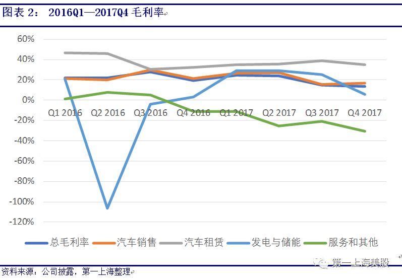 转载：特斯拉：Model <wbr>3 <wbr>锋出磨砺，2018屏息期待