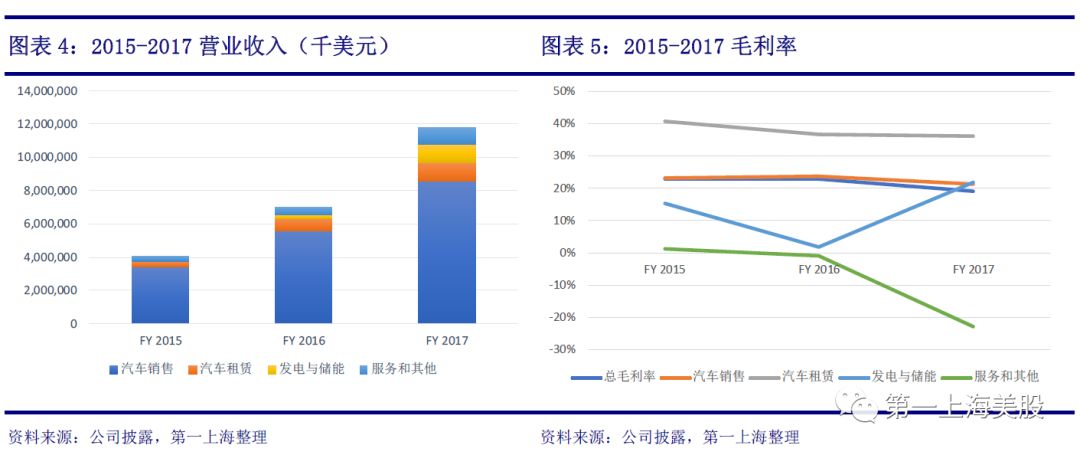 转载：特斯拉：Model <wbr>3 <wbr>锋出磨砺，2018屏息期待