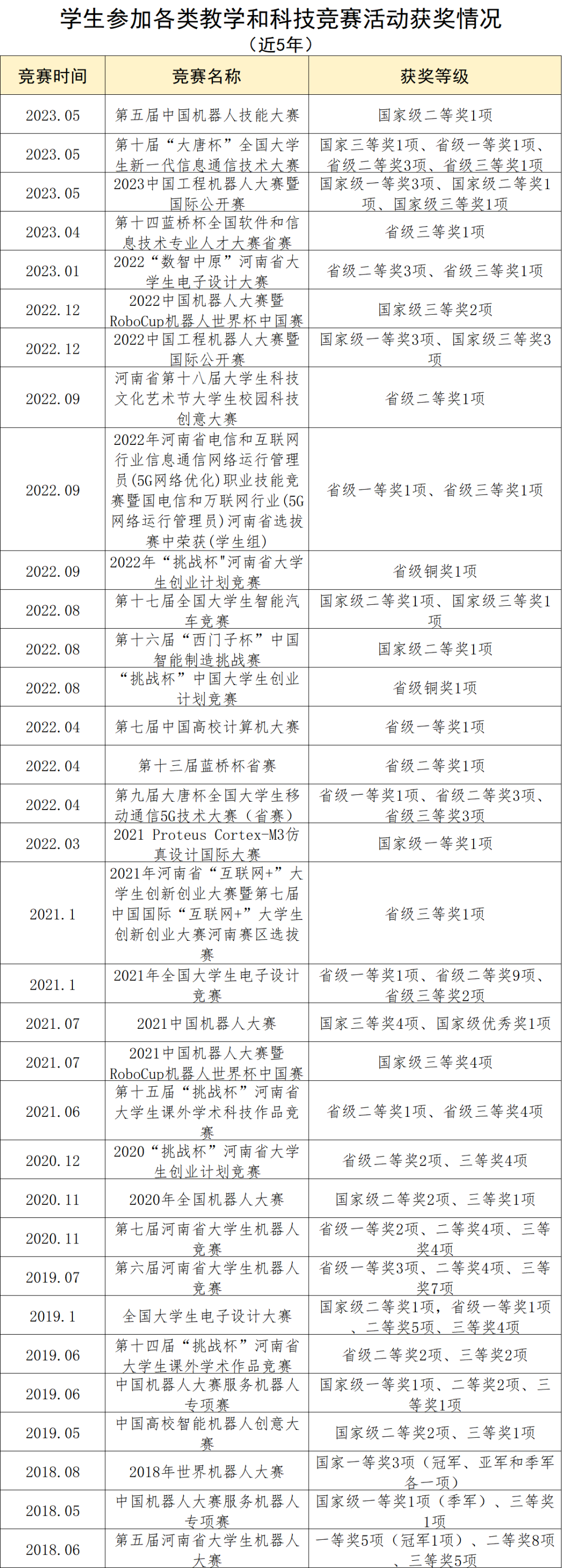 通信課程工程專業學什么_通信課程工程專業就業方向_通信工程專業課程