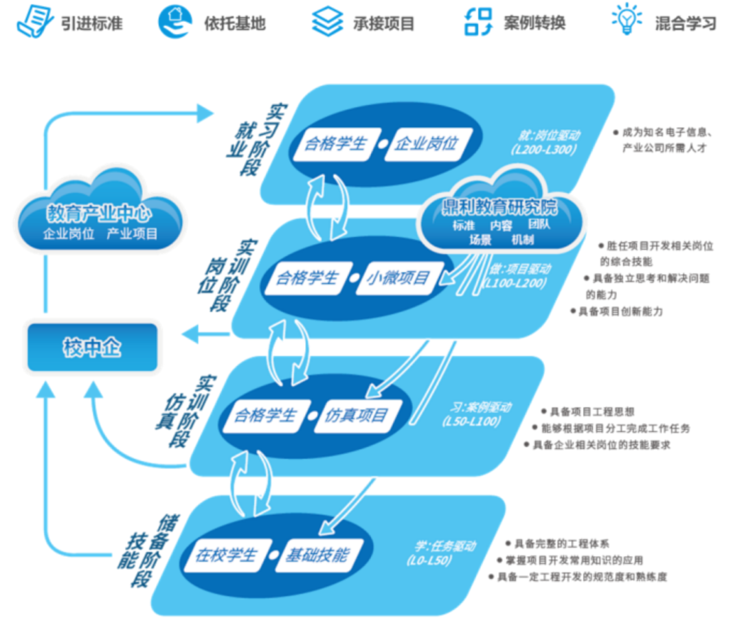 通信课程工程专业学什么_通信工程专业课程_通信课程工程专业就业方向