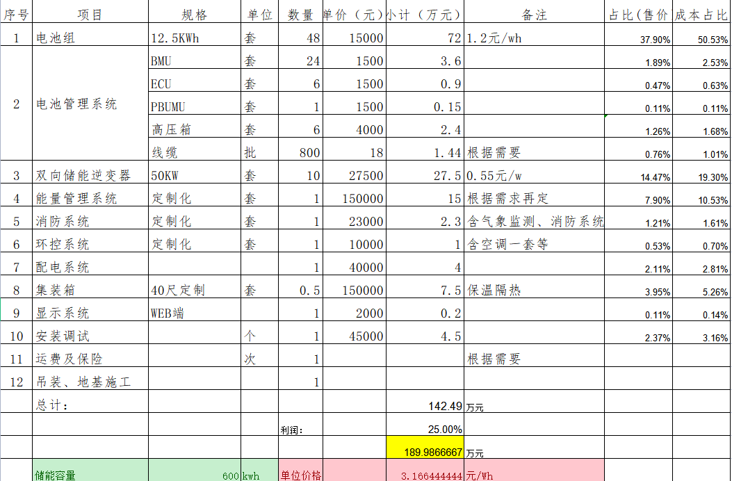 35个储能实用工具excel计算表合同模板项目方案模板