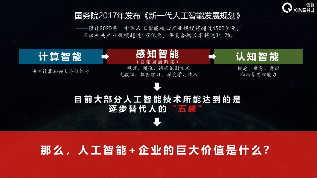Ai乾貨分享 數據驅動的智能決策在商業中的應用 附圖解 Thu數據派 微文庫