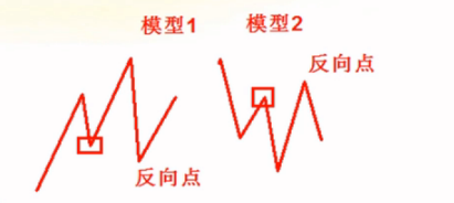 如何运用交易系统提高盈利率？星雅龙讲师手把手教你（下）