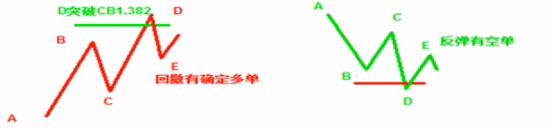如何运用交易系统提高盈利率？星雅龙讲师手把手教你（下）