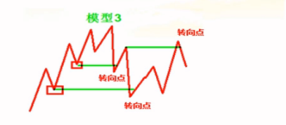 如何运用交易系统提高盈利率？星雅龙讲师手把手教你（下）