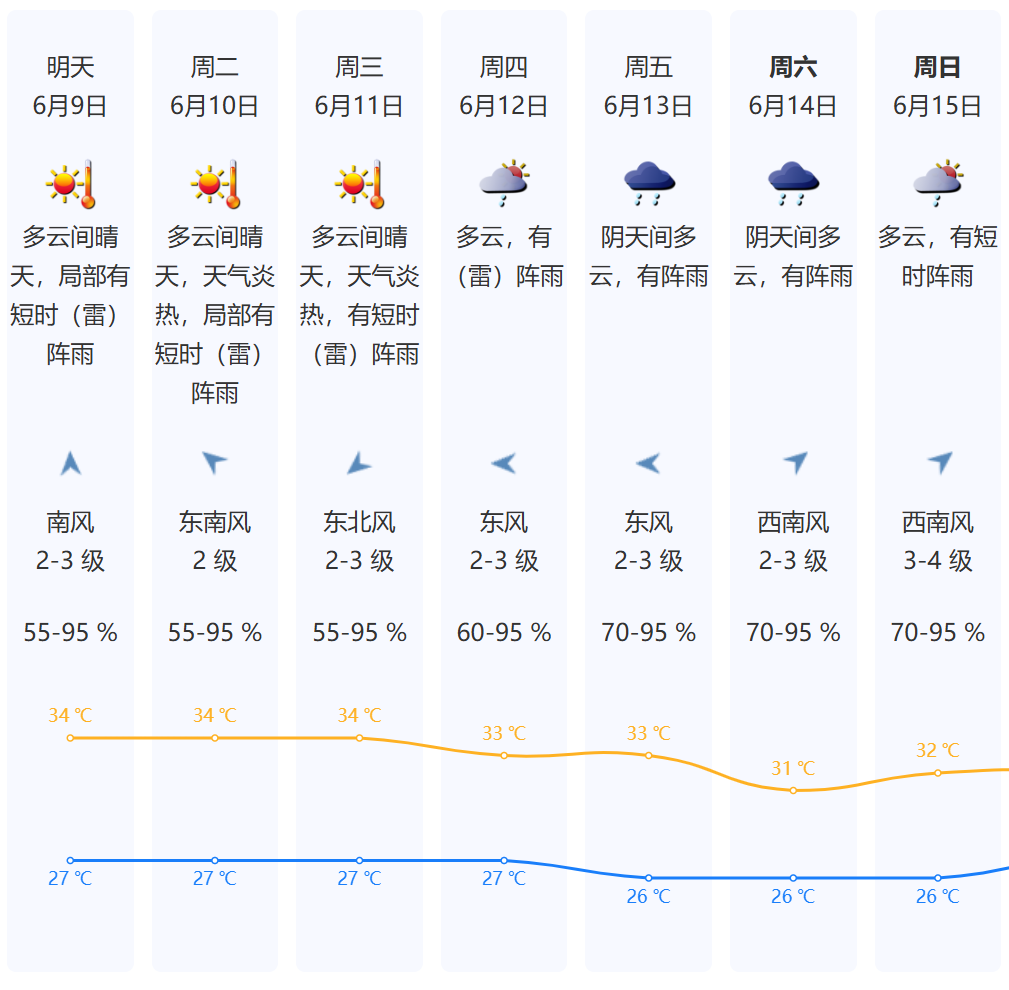 2025年06月08日深圳天气