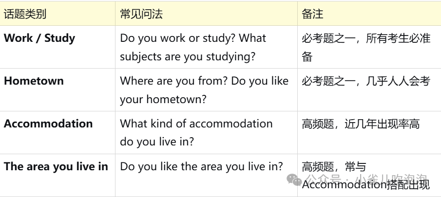 3 雅思口语Part 1必考题：“Study”怎么回答流畅1.jpg
