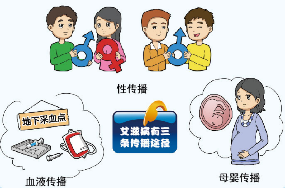 听起来挺恐怖的,但艾滋病病毒并是不会随便传播的,主要通过性接触传播