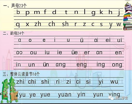 幼升小拼音预习大放送 拼音儿歌 文字版 视频版 家长们收藏咯 博一学堂 微信公众号文章阅读 Wemp