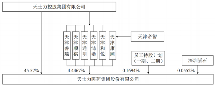 2024年05月17日 天士力股票