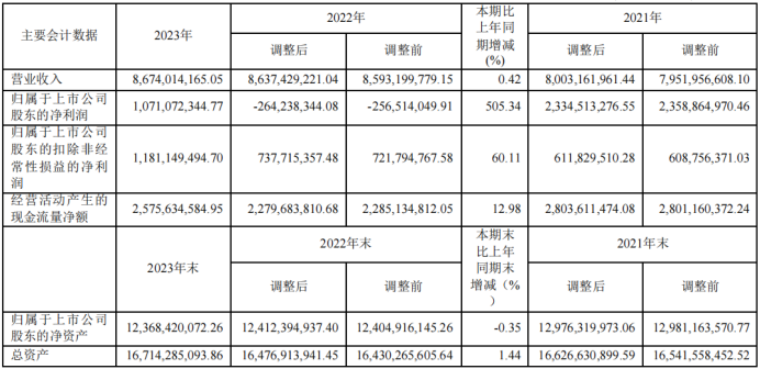 2024年05月17日 天士力股票