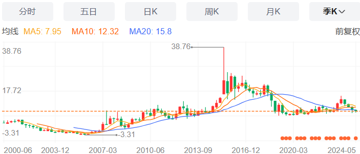 2024年05月17日 九芝堂股票