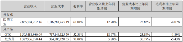 2024年05月17日 九芝堂股票