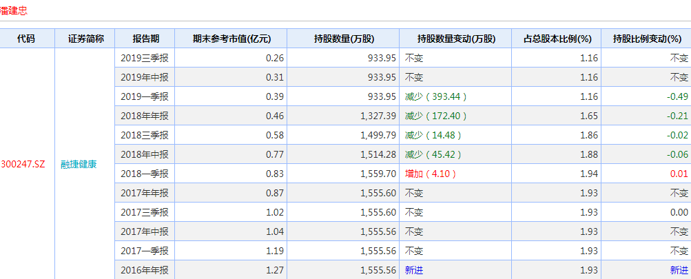 这家公司做了赔本买卖 昔日高价买入 如今两折卖给原来东家 证券时报网