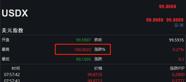 金融市场又迎来不眠之夜!全球最大对冲基金被传爆仓,刚刚如此回应