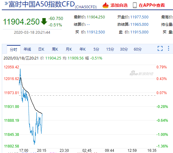 金融市场又迎来不眠之夜!全球最大对冲基金被传爆仓,刚刚如此回应