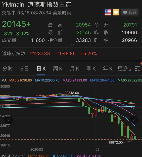 金融市场又迎来不眠之夜!全球最大对冲基金被传爆仓,刚刚如此回应