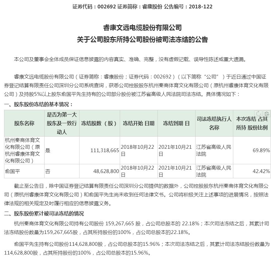 【e公司调查】睿康系夏建统的资本败局