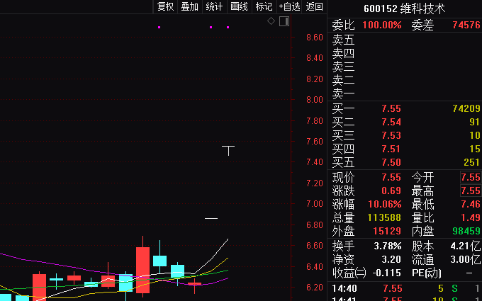 迅雷不及掩耳！区块链最强龙头迅雷暴跌16%，官媒连续发声