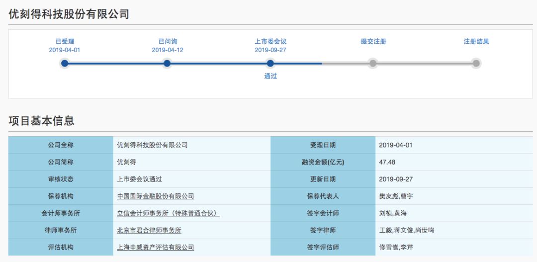 A股「同股不同權」第一股可能將誕生！花落雲計算服務商優刻得，科創板審核加速，9月過會企業多達13家… 財經 第5張