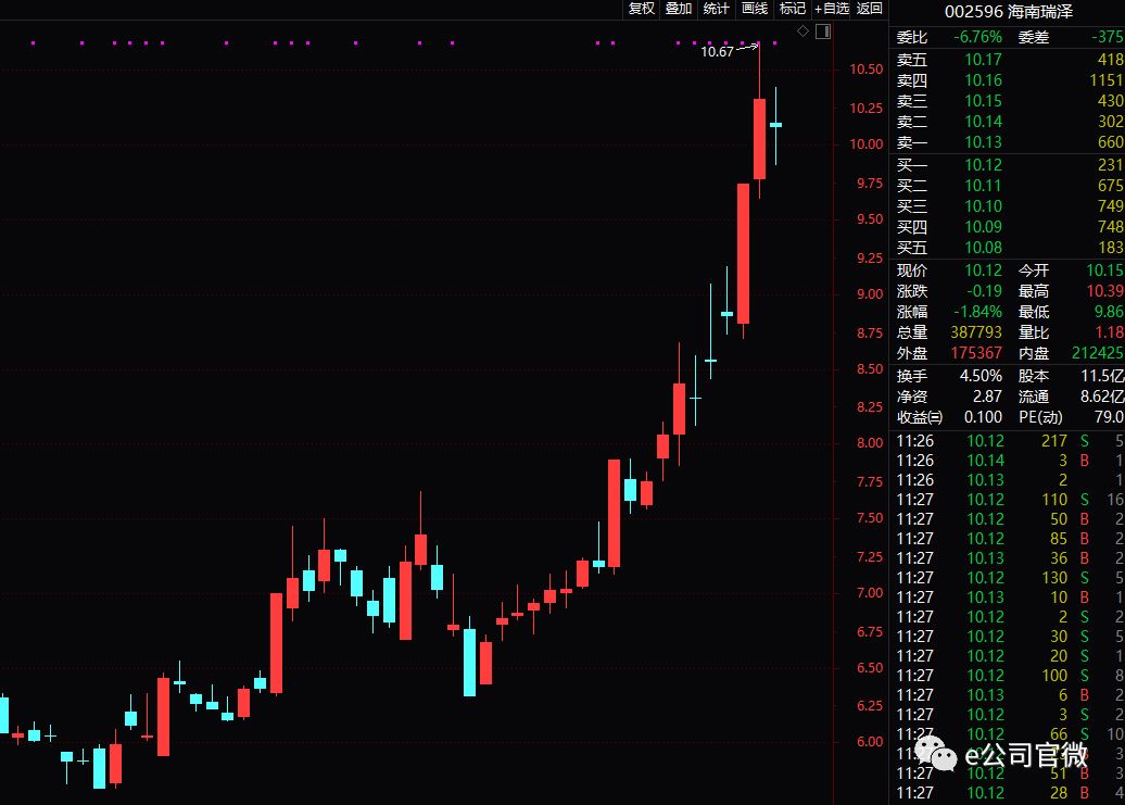 一周两收监管函 这家焦点公司独董辞职 只因配偶违规炒股 证券时报网