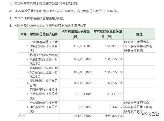 A股快递公司频现股东套现 两巨头同日发减持公告