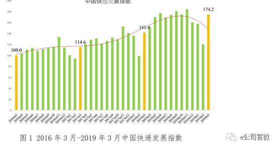 A股快递公司频现股东套现 两巨头同日发减持公告