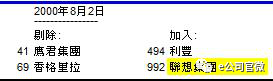 2006年9月11日，联想集团被剔出了恒生指数。