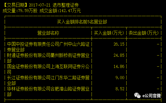 欣泰退才第7天被强行撬开跌停这家营业部一直在买