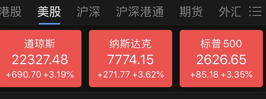 全球确诊超77万！美国又增2万例，油价大跌道指反弹，联合国警告