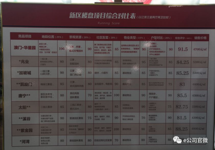 东北边境小城楼市两天暴涨五成 政府可能限购 贷款 第7张