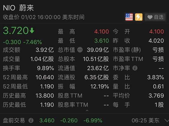 特斯拉官宣“大降价”，国产新能源汽车闻之色变