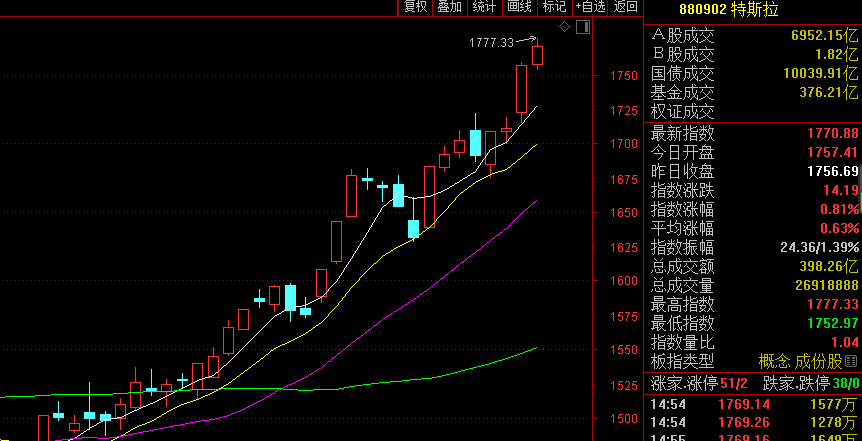 特斯拉官宣“大降价”，国产新能源汽车闻之色变