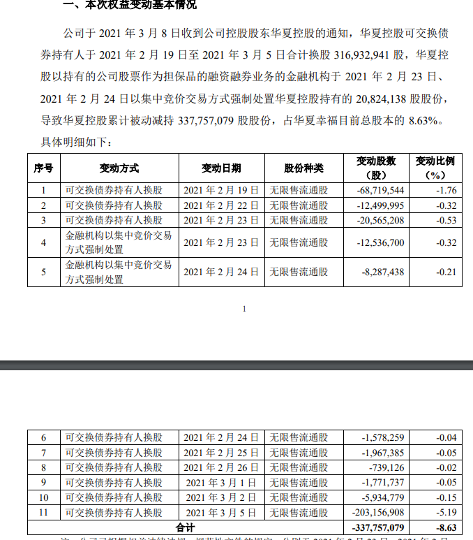 股票质押业务怎样变身融资融券业务