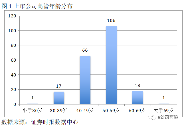 上市公司董监高名字爱国:建国最多 国强最高薪