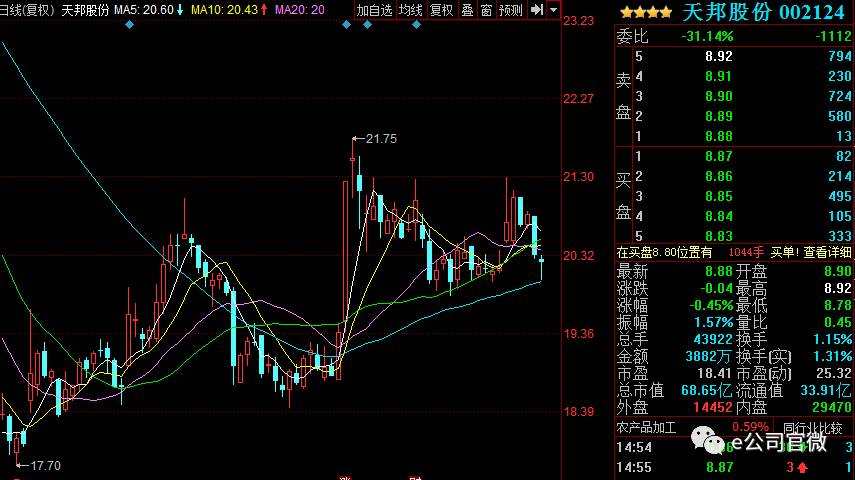 王亚伟、赵丹阳等大佬亲自调研 这些公司在列