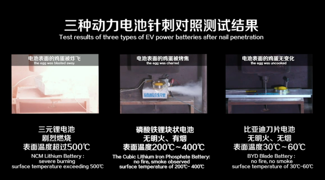 6月份上市 比亚迪 刀片电池 露真容 600公里单次续航 证券时报网