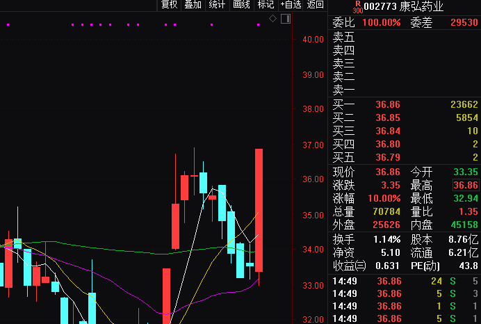 医保局 为民砍价 火了 降价超60 这些a股公司 中标 百亿 聪明钱 提前埋伏