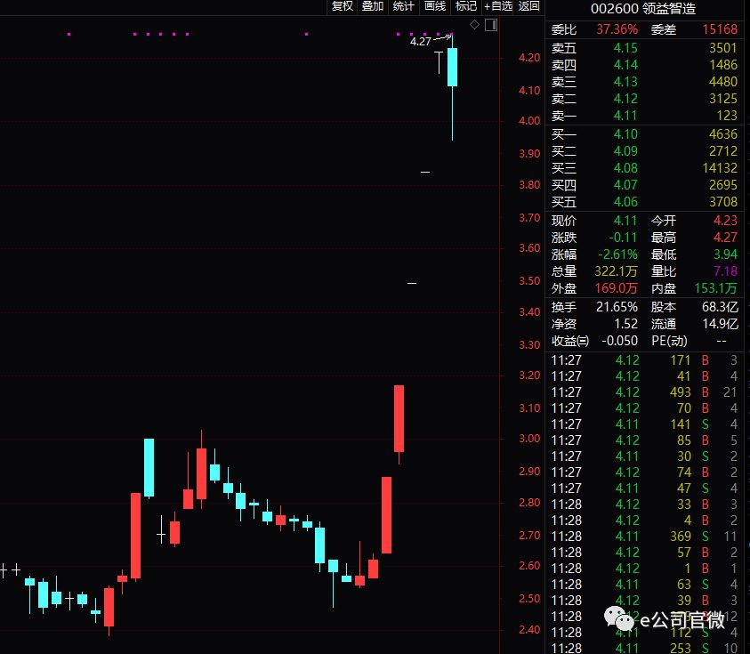 巨亏7 2亿 这家公司5连板后戛然而止 Oled板块正告别普涨模式 证券时报网