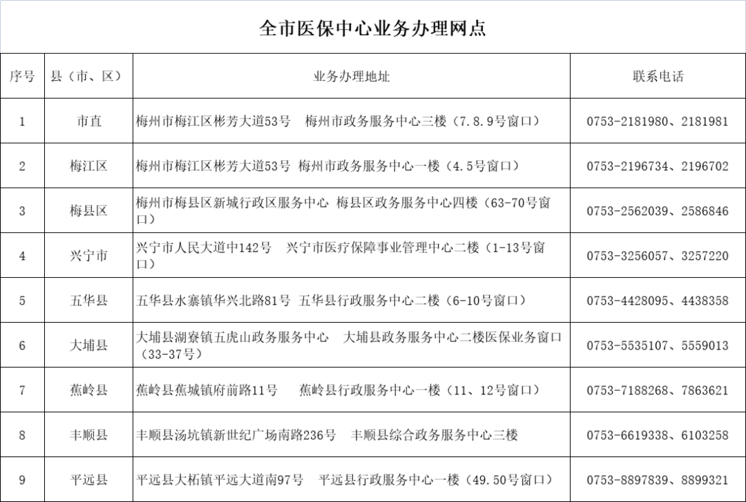 其出生到參保前因住院發生的符合醫保政策範圍的醫療費用可納入報銷