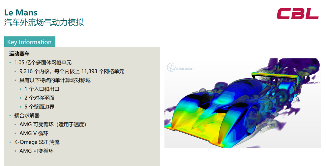 Simcenter STAR-CCM+ 并行计算性能的图23