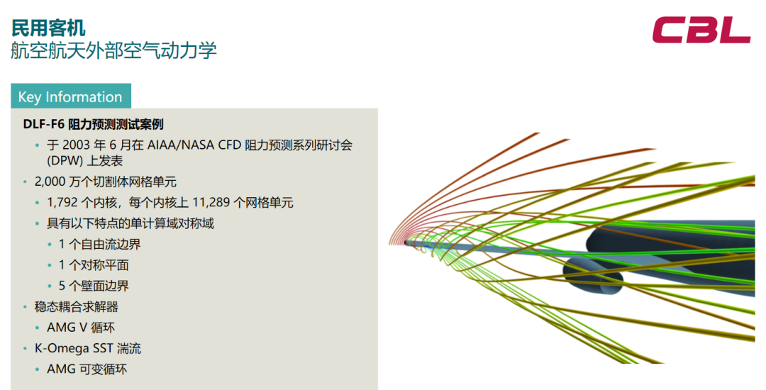 Simcenter STAR-CCM+ 并行计算性能的图20