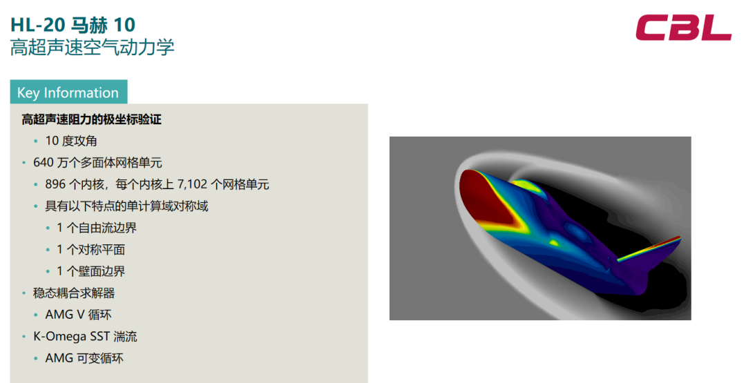 Simcenter STAR-CCM+ 并行计算性能的图15