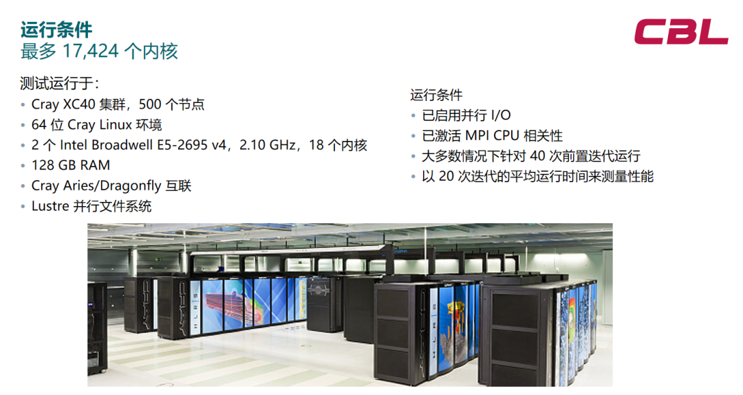 Simcenter STAR-CCM+ 并行计算性能的图14