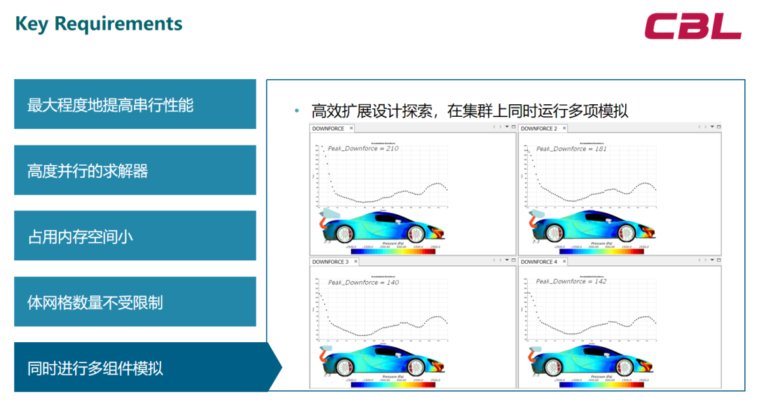 Simcenter STAR-CCM+ 并行计算性能的图10