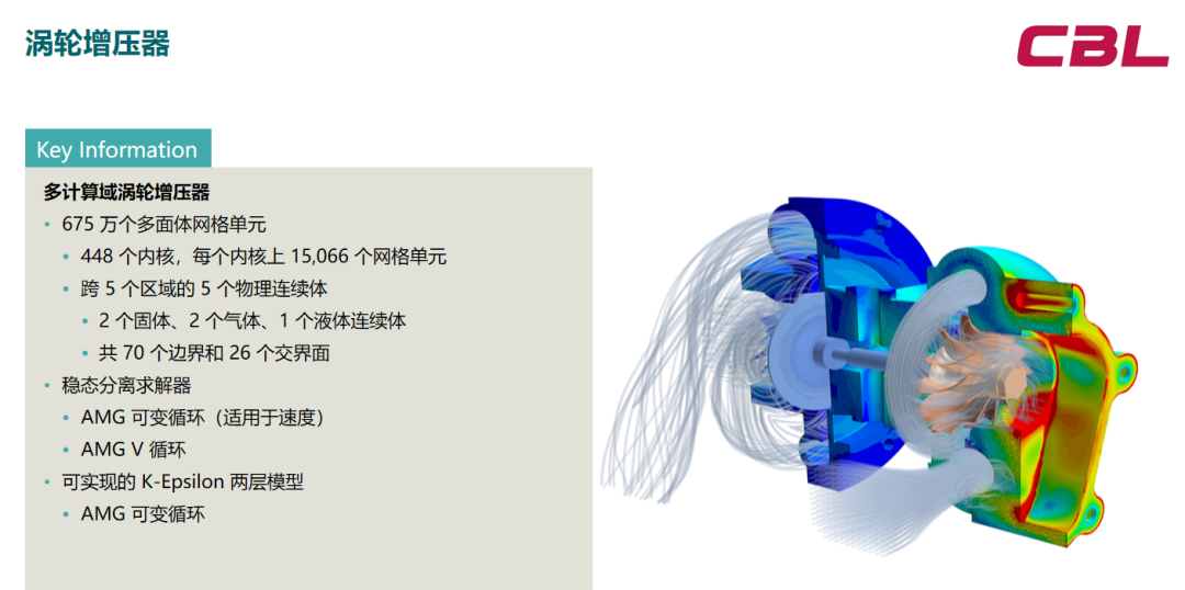 Simcenter STAR-CCM+ 并行计算性能的图29