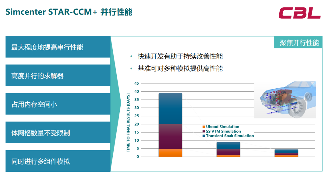 Simcenter STAR-CCM+ 并行计算性能的图11