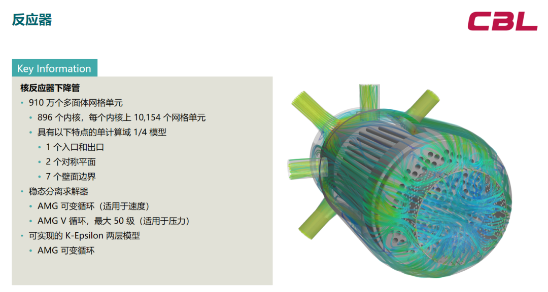 Simcenter STAR-CCM+ 并行计算性能的图18