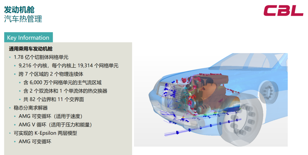 Simcenter STAR-CCM+ 并行计算性能的图35