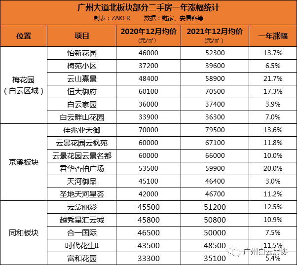 第二次土拍天河卖地？这个板块躺赢！